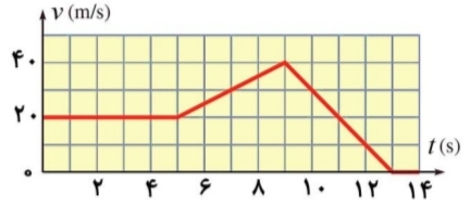 دریافت سوال 8