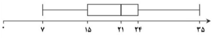 دریافت سوال 21