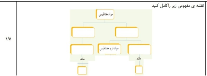 دریافت سوال 5