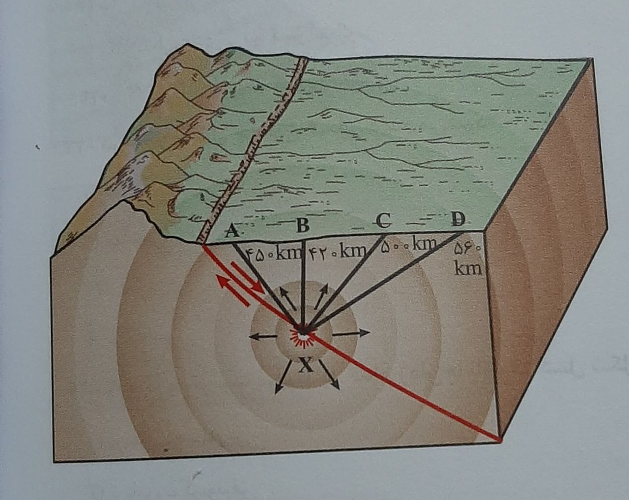 دریافت سوال 3