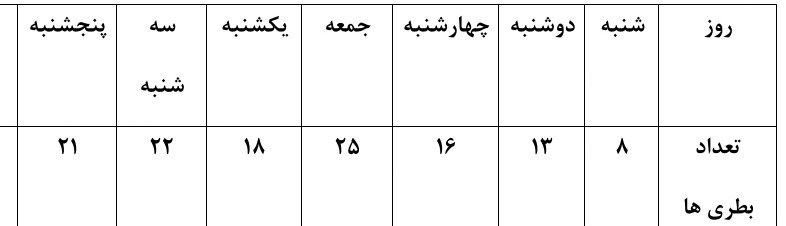 دریافت سوال 15