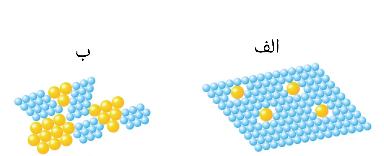 دریافت سوال 1