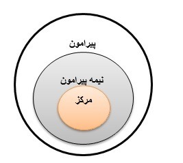 دریافت سوال 9