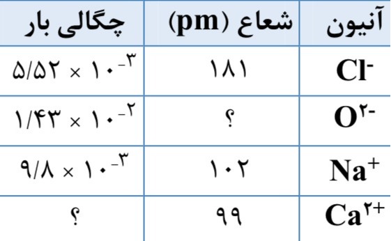 دریافت سوال 13