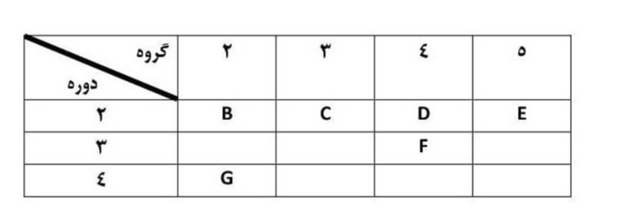 دریافت سوال 2