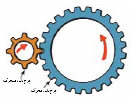 دریافت سوال 7