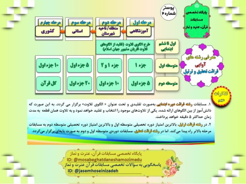 دریافت سوال 2