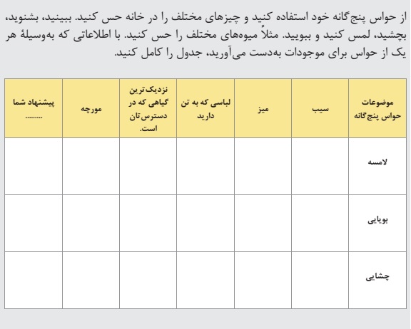 دریافت سوال 7