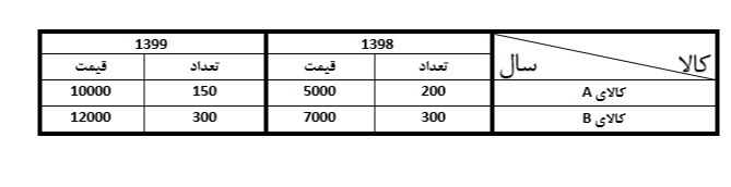 دریافت سوال 21