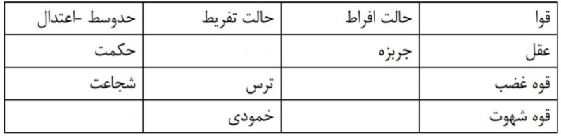 دریافت سوال 26