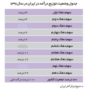 دریافت سوال 19