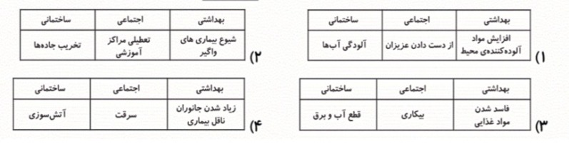 دریافت سوال 34