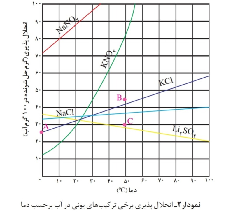 دریافت سوال 9