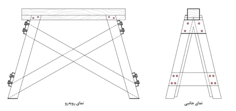 دریافت سوال 18