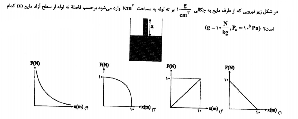 دریافت سوال 13