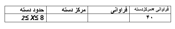 دریافت سوال 26