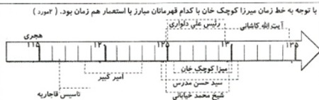 دریافت سوال 23