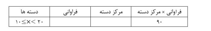 دریافت سوال 5