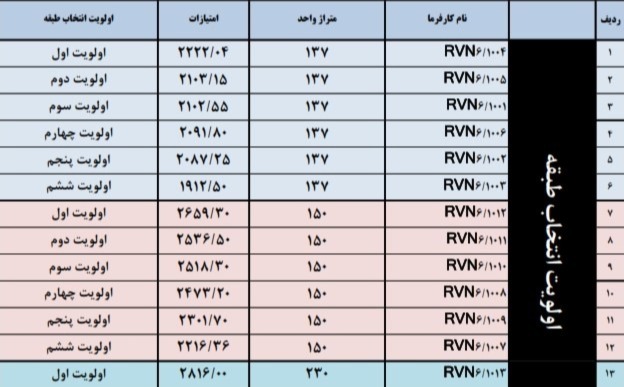 دریافت شماره قرارداد