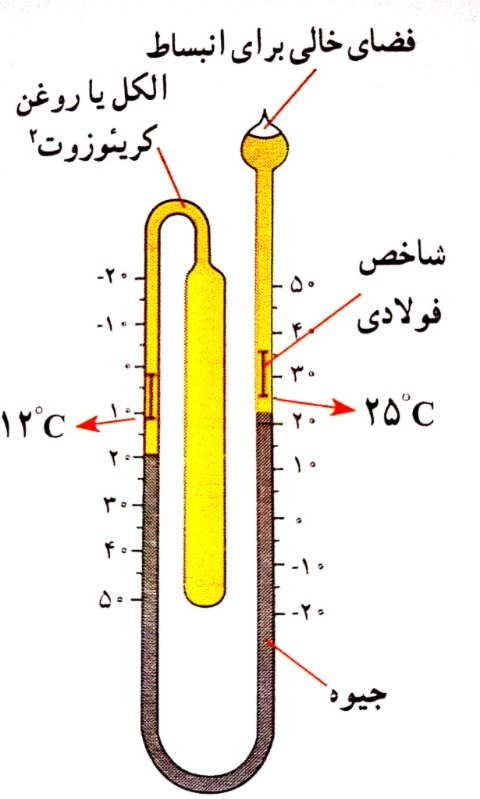 دریافت سوال 1