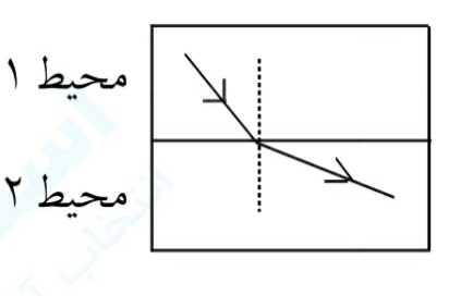 دریافت سوال 14