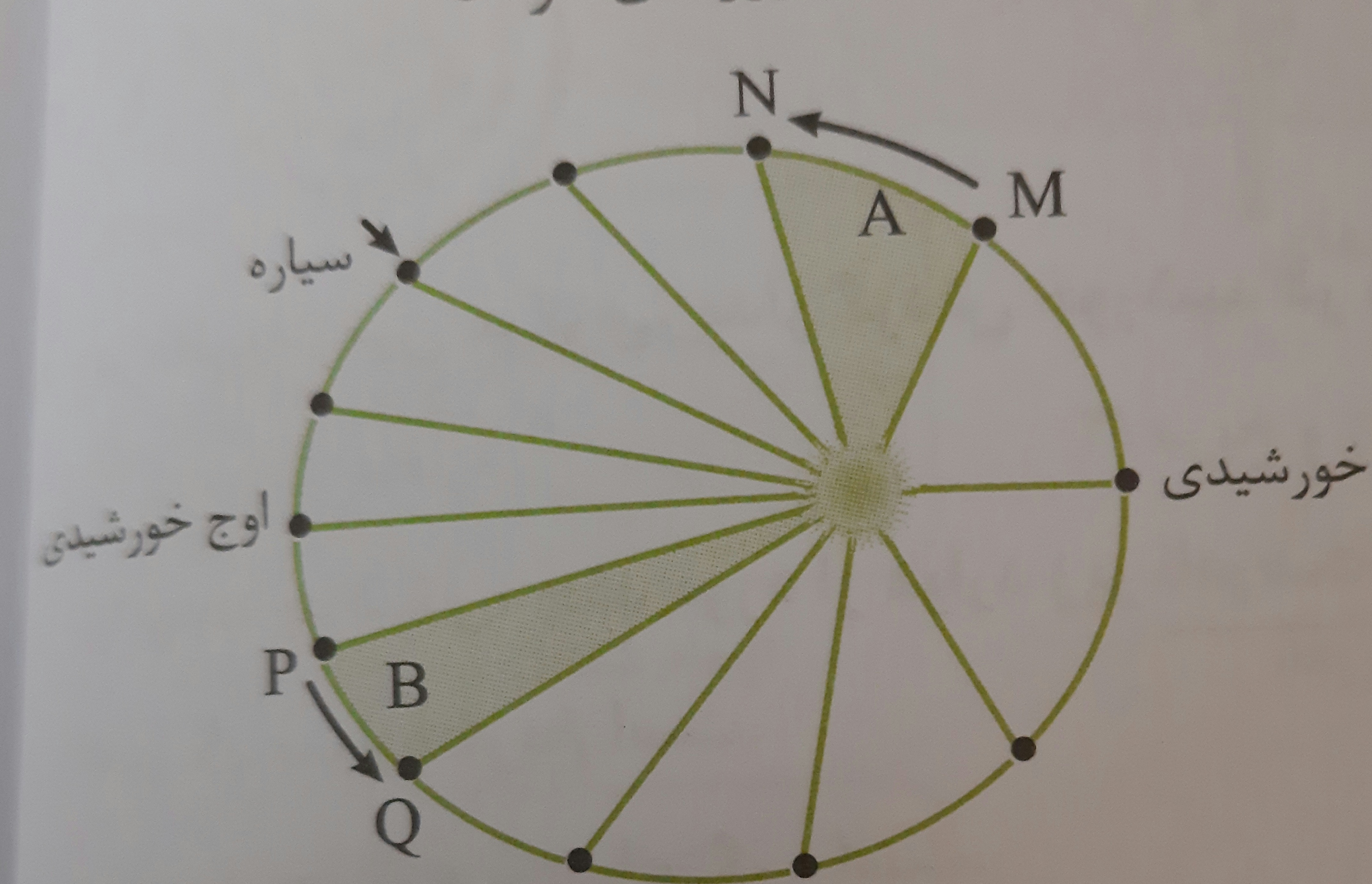 دریافت سوال 3