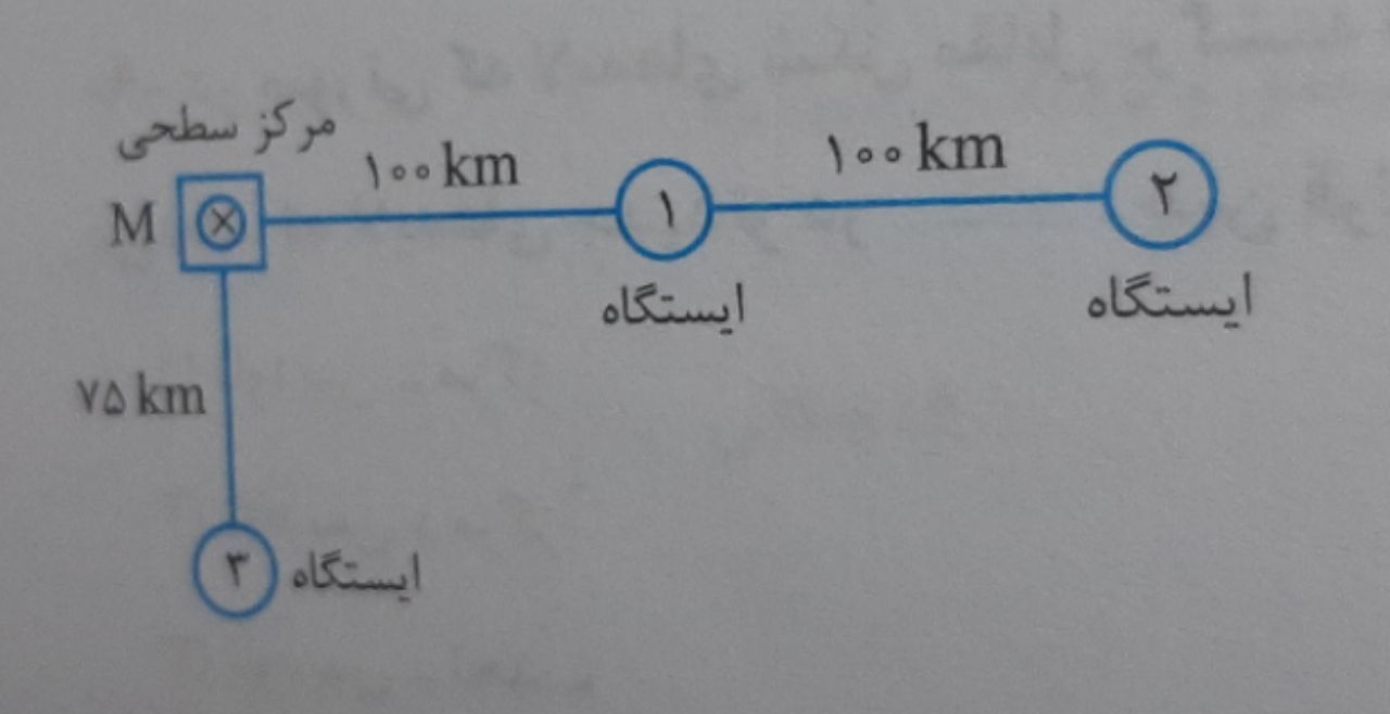 دریافت سوال 27