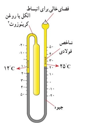 دریافت سوال 8