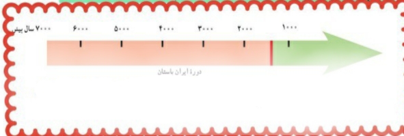 دریافت سوال 1