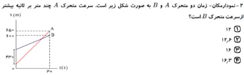 دریافت سوال 2