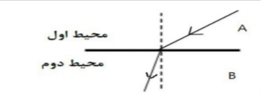 دریافت سوال 13