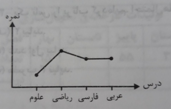 دریافت سوال 3