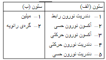 دریافت سوال 25