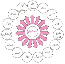 دریافت سوال 15