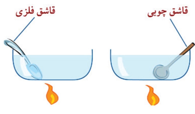 دریافت سوال 12