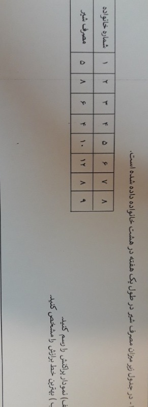 دریافت سوال 1