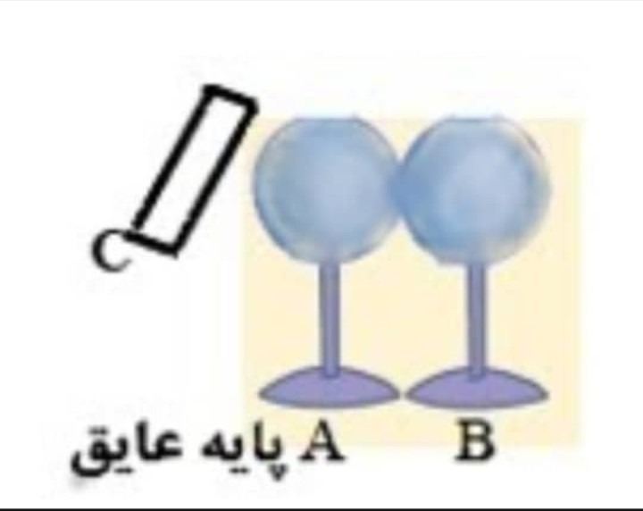 دریافت سوال 13