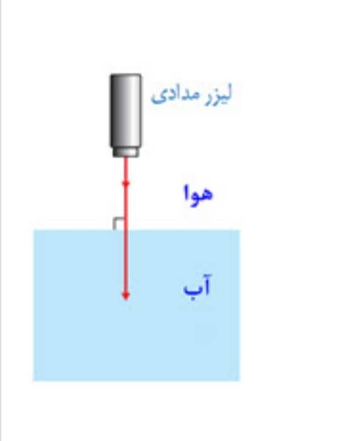 دریافت سوال 28