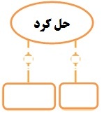 دریافت سوال 11