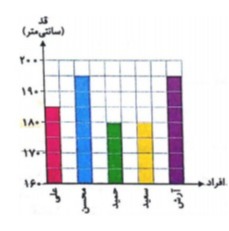 دریافت سوال 16