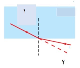 دریافت سوال 20