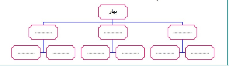 دریافت سوال 2