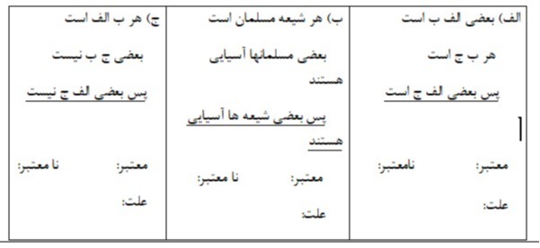 دریافت سوال 21