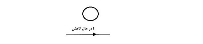 دریافت سوال 19