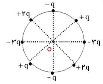 دریافت سوال 8