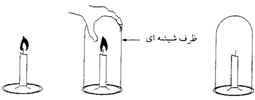 دریافت سوال 2