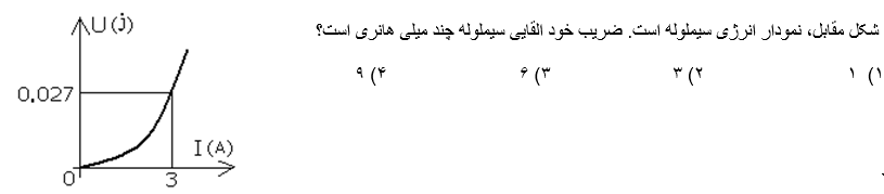 دریافت سوال 61