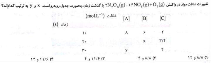 دریافت سوال 6