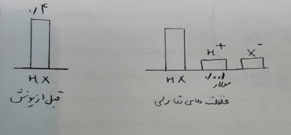 دریافت سوال 1