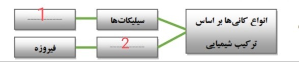 دریافت سوال 16